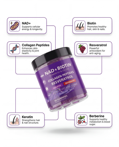 Collagen Anti-Aging Gummies