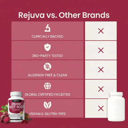Organic Beetroot Capsules (1,000mg)